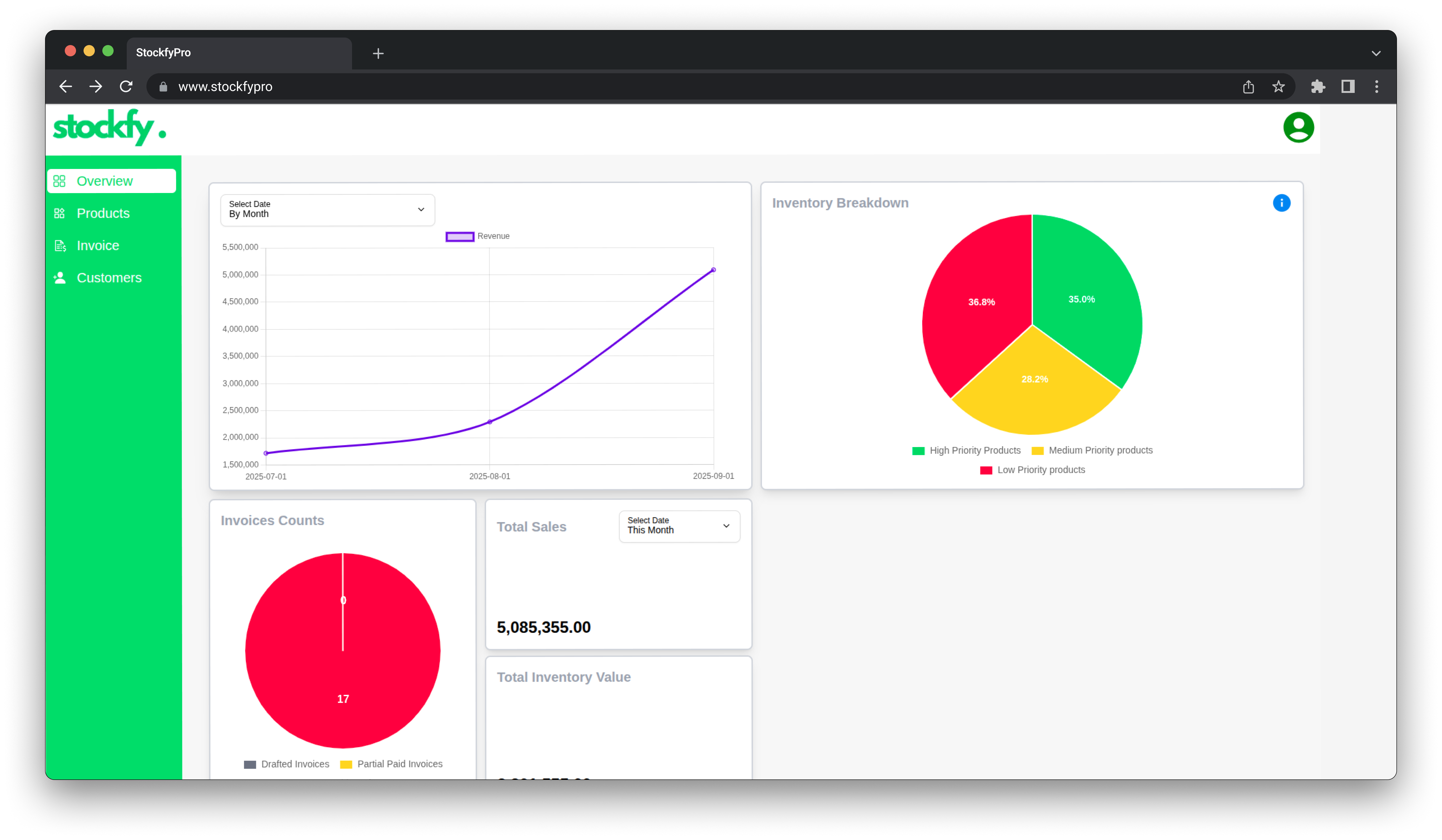 Screenshot of Stockfy Pro dashboard showing sales charts and analytics overview